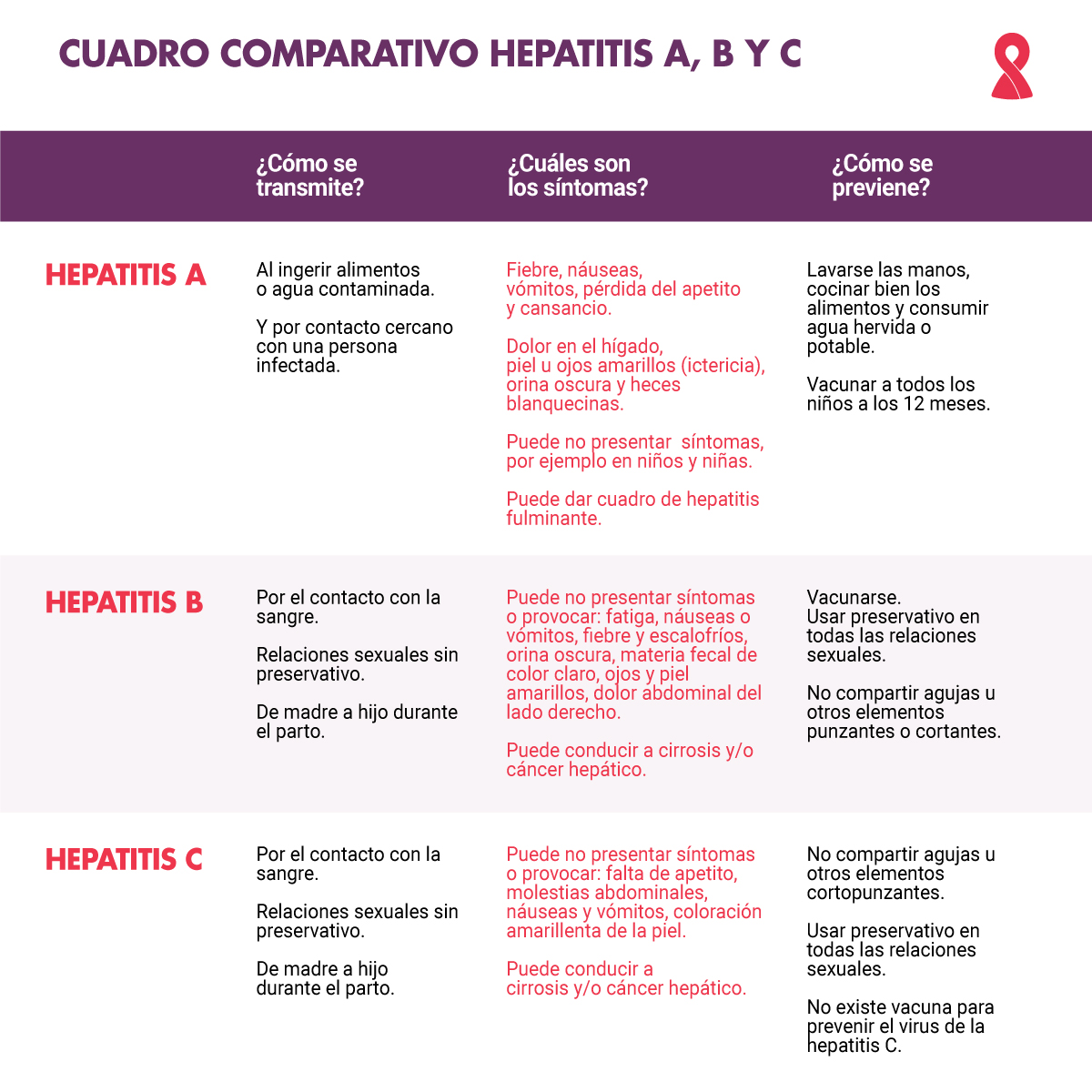 Qué son las hepatitis? - Fundación Huésped